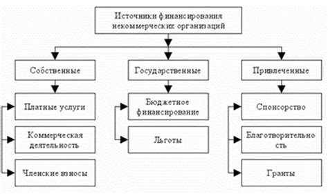 Главные типы коммерческих компаний и их особенности