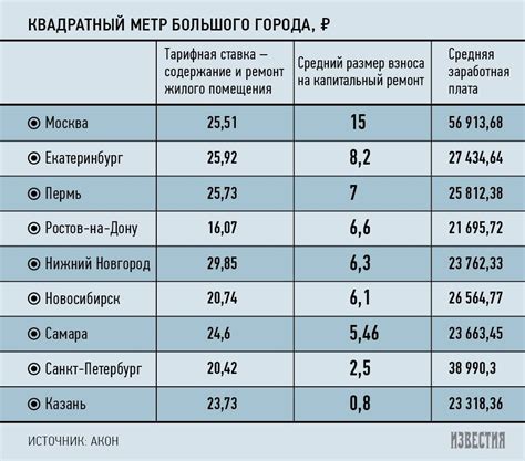 Главные факторы утери доступа к жилой площади