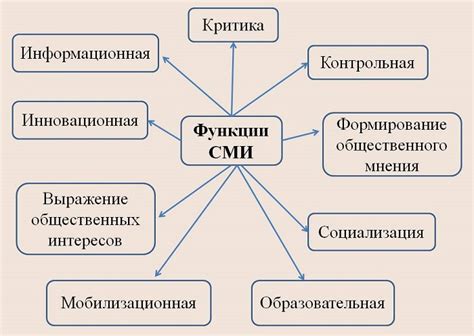 Главные функции