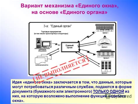 Главные функции Единого окна Минсельхоз