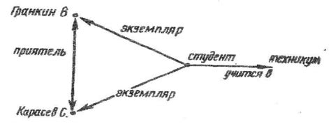 Главные характеристики вершины