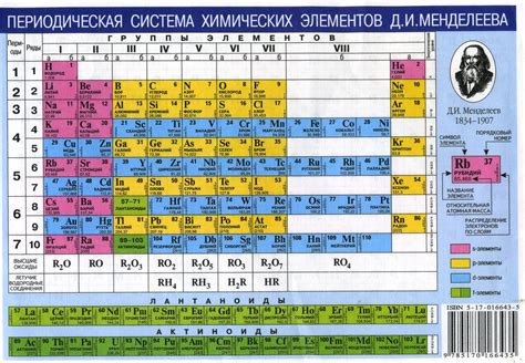 Главные характерные черты периодов в таблице Менделеева