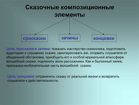 Главные элементы эпической концовки