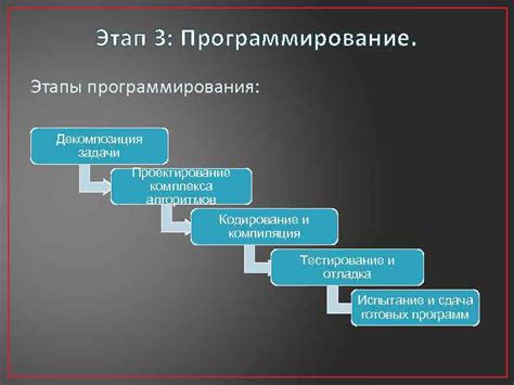 Главные этапы гашения кода