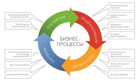 Главный внештатный специалист и бизнес-процессы