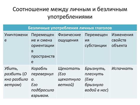 Глаголы: определение и примеры