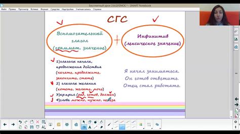 Глаголы как основа сказуемого