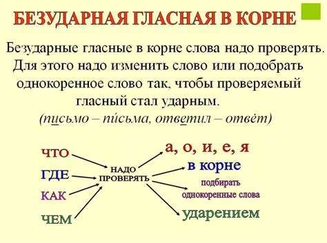 Глаголы с чередующей безударной гласной