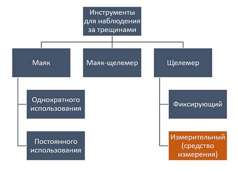 Глазом ученого: многообразие инструментов наблюдения