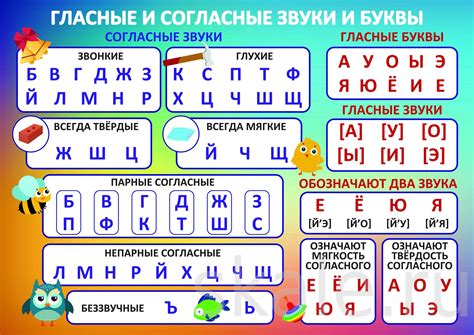 Гласные звуки в слоговой структуре слов