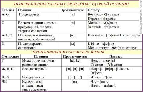 Гласные согласные в сильной позиции