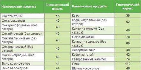 Гликемическая нагрузка: как она влияет на организм?