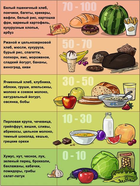 Гликемическая нагрузка продуктов: примеры