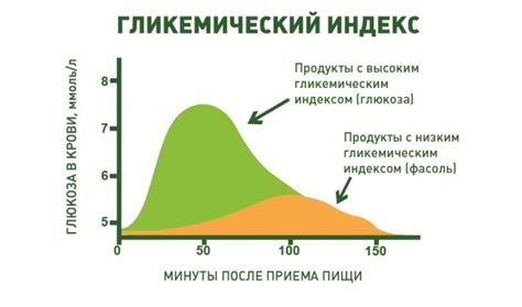 Гликемический индекс: сущность показателя