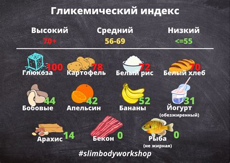 Гликемический индекс продуктов: что это такое?