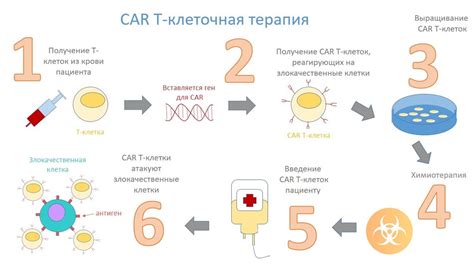 Глиобластома - агрессивная и быстро растущая опухоль