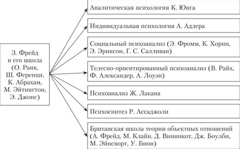 Глисты в сновидениях: психоаналитическая трактовка