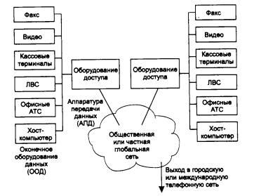 Глобальная карта: основные принципы использования