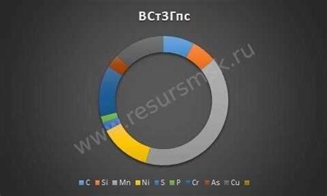 Глобальная позиционная система (ГПС) в строительстве: ключевые принципы и применение