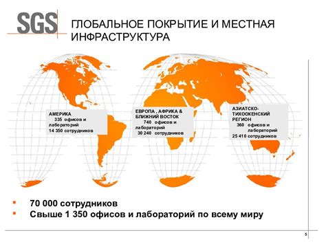 Глобальное покрытие и международная акцептованность