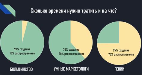 Глобальное распространение контента