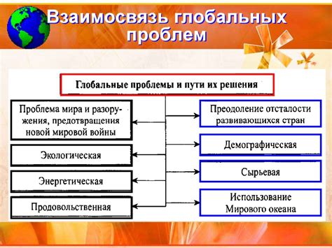 Глобальные взаимосвязи в информационной эпохе