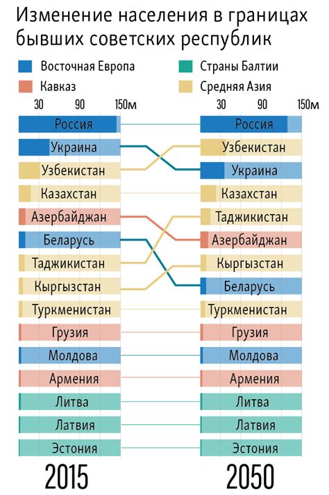 Глобальные демографические изменения