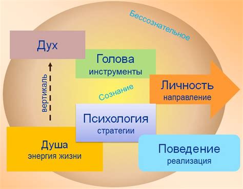 Глубокое воздействие на внутренний мир