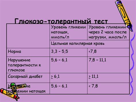 Глюкозотолерантный тест: что это такое?