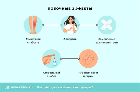 Глюкокортикостероиды: побочные эффекты и противопоказания