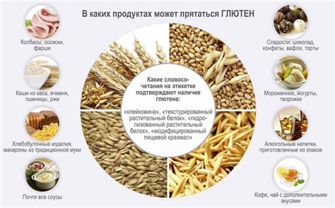 Глютен: влияние на здоровье и роль в различных заболеваниях