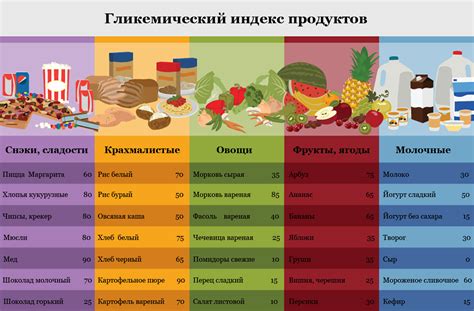 Глютен vs гликемический индекс: важность правильного питания