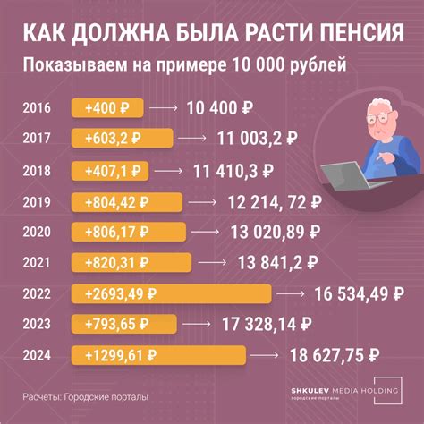 Годы, когда прекратили индексировать пенсии работающим пенсионерам