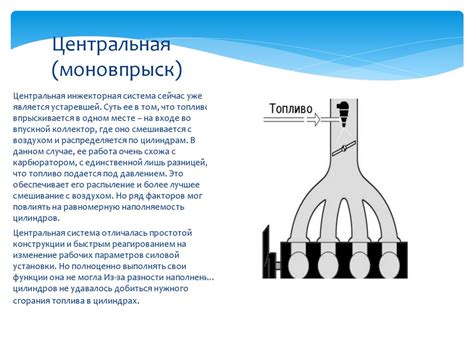 Годы разработки инжекторных систем