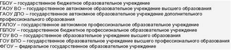 Год окончания ОУ: значение и влияние на поступление