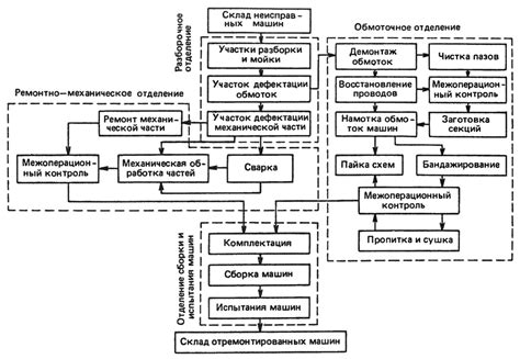 Год производства: важно для ремонта и обслуживания?