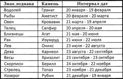 Год чего 1990 год по гороскопу