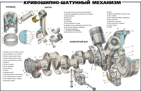 Головка в машине: суть и принцип работы