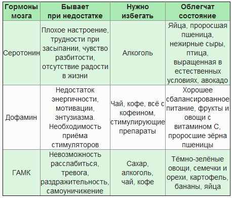 Голодные гормоны: почему не могу наесться?