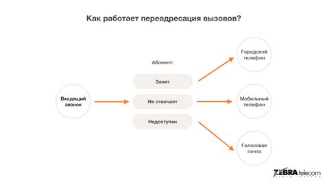 Голосовая переадресация в бизнесе