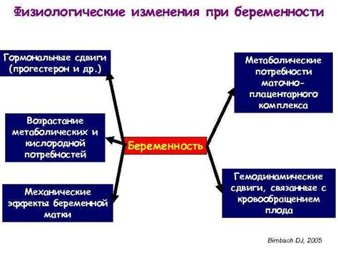 Гормональные и физиологические изменения