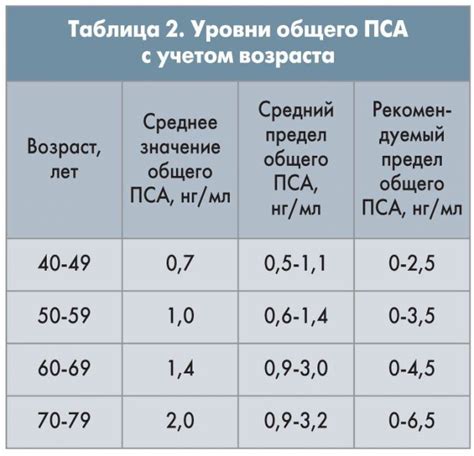 Гормональные причины низкого общего пса