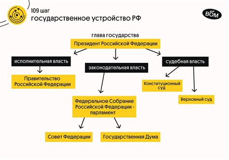 Государственная власть