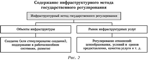 Государственная поддержка лагающих отраслей