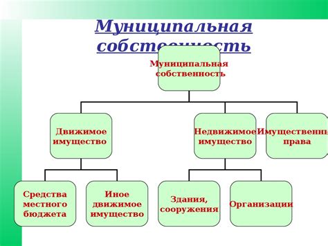 Государственная собственность: особенности и примеры