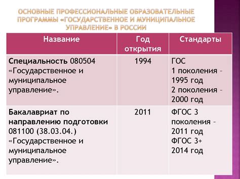 Государственное и муниципальное управление: образовательные программы