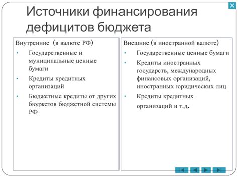 Государственные и муниципальные источники финансирования