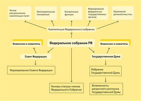 Государственные органы и международные институты