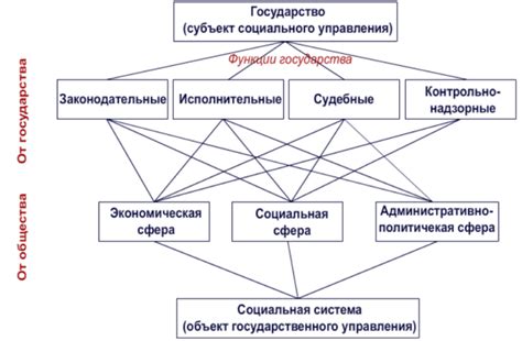 Государственные структуры: основные принципы работы