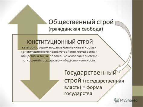 Государственный суверенитет и конституционный строй